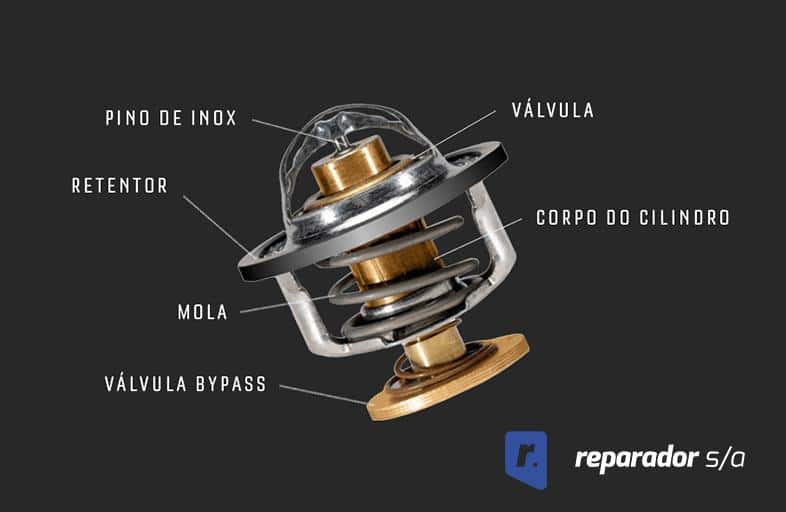 Composição do sensor de temperatura